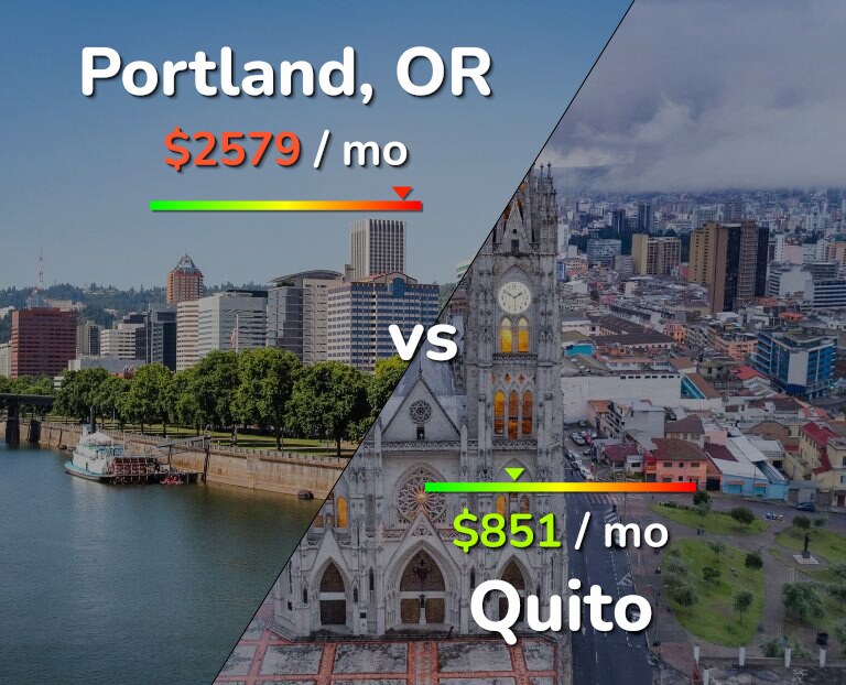 Cost of living in Portland vs Quito infographic