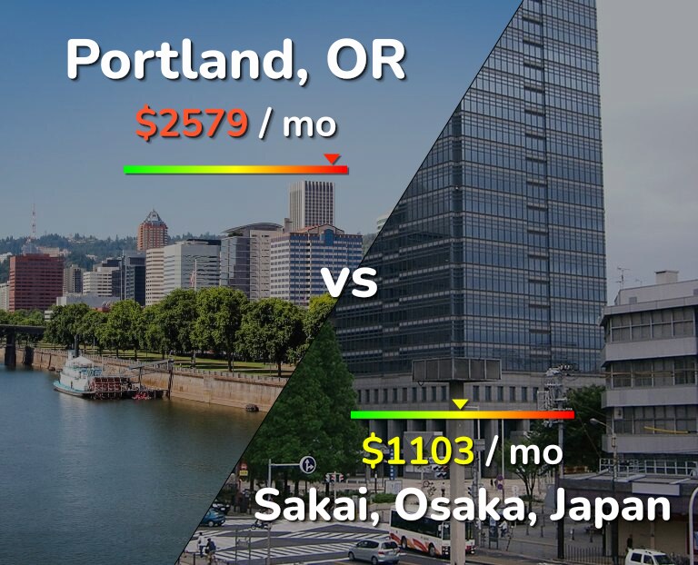 Cost of living in Portland vs Sakai infographic