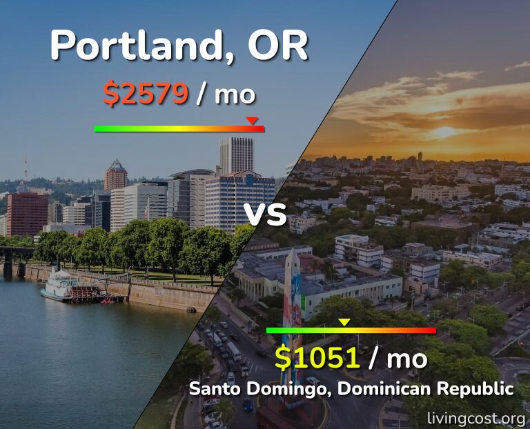 Cost of living in Portland vs Santo Domingo infographic