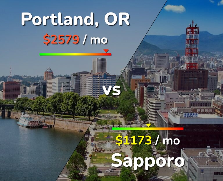 Cost of living in Portland vs Sapporo infographic