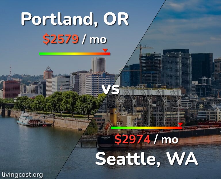 Cost of living in Portland vs Seattle infographic