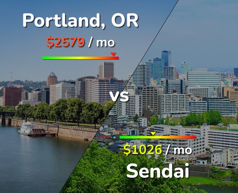Cost of living in Portland vs Sendai infographic