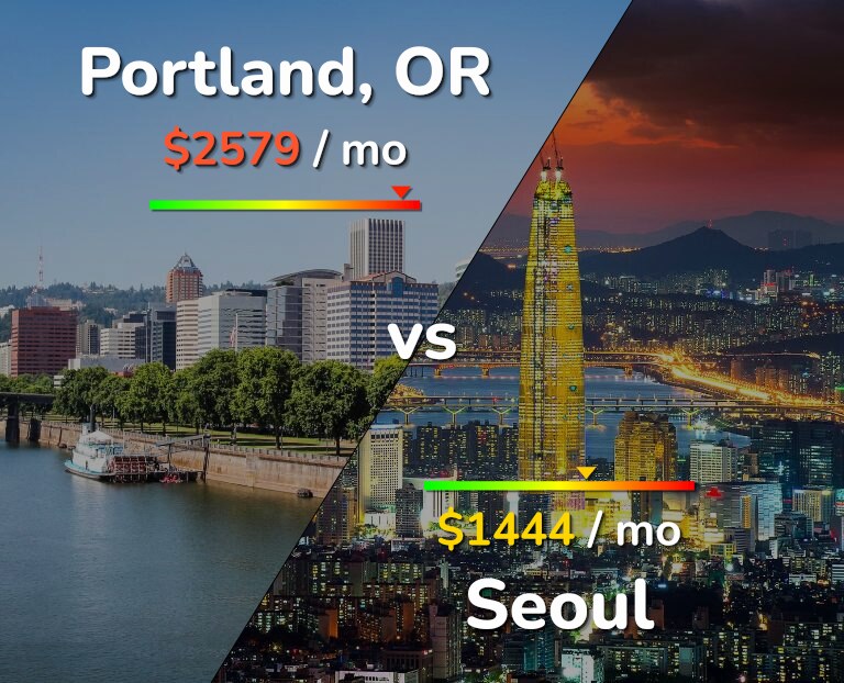 Cost of living in Portland vs Seoul infographic