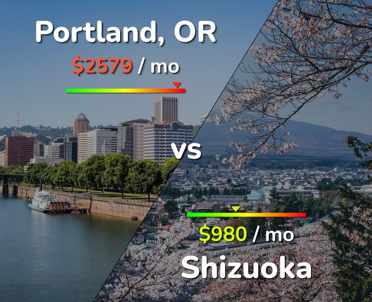 Cost of living in Portland vs Shizuoka infographic