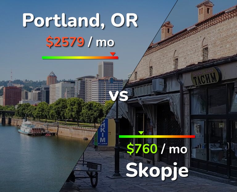 Cost of living in Portland vs Skopje infographic