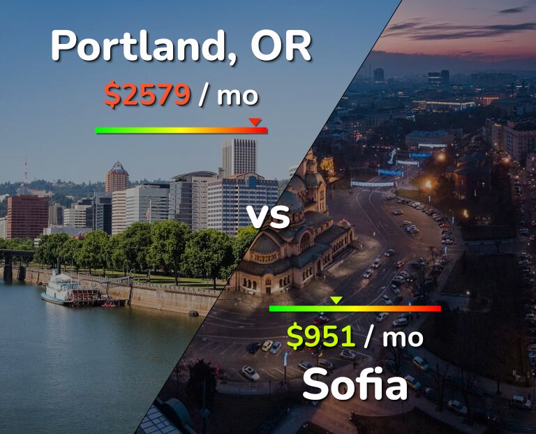 Cost of living in Portland vs Sofia infographic