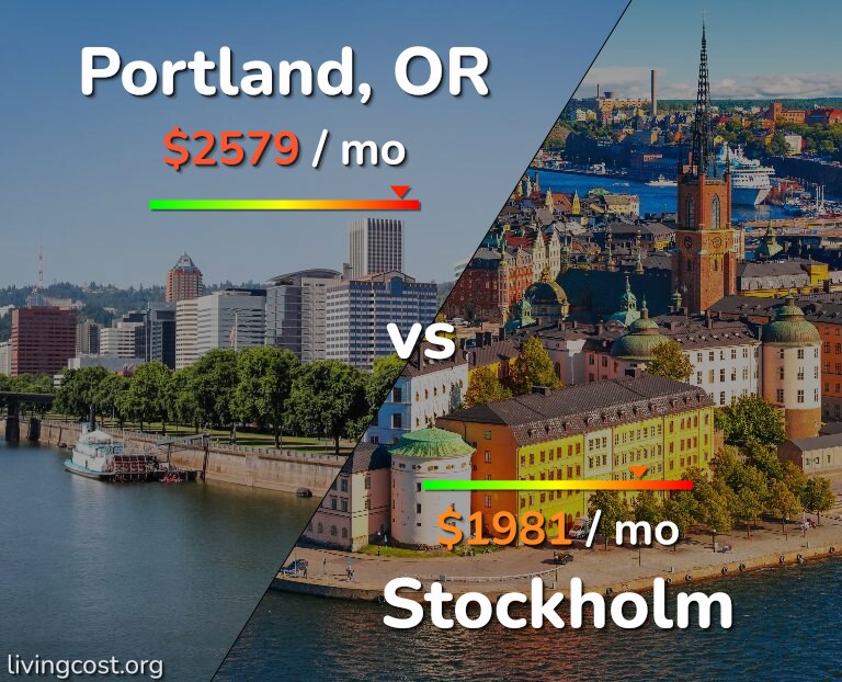 Cost of living in Portland vs Stockholm infographic