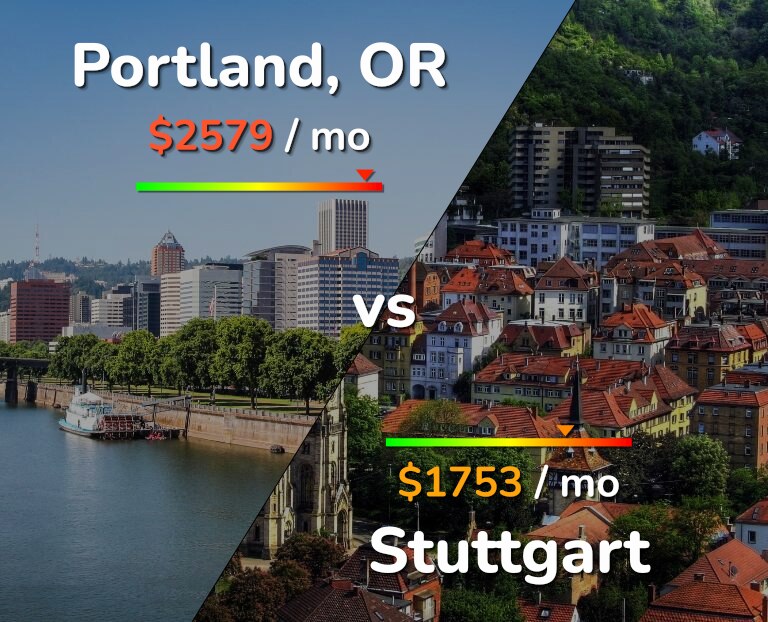 Cost of living in Portland vs Stuttgart infographic