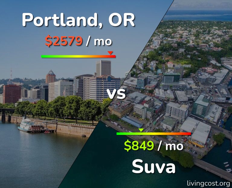 Cost of living in Portland vs Suva infographic
