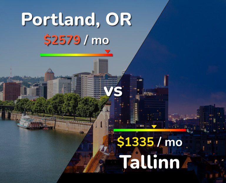 Cost of living in Portland vs Tallinn infographic