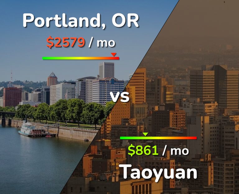 Cost of living in Portland vs Taoyuan infographic