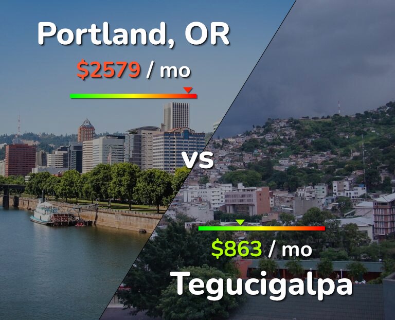 Cost of living in Portland vs Tegucigalpa infographic