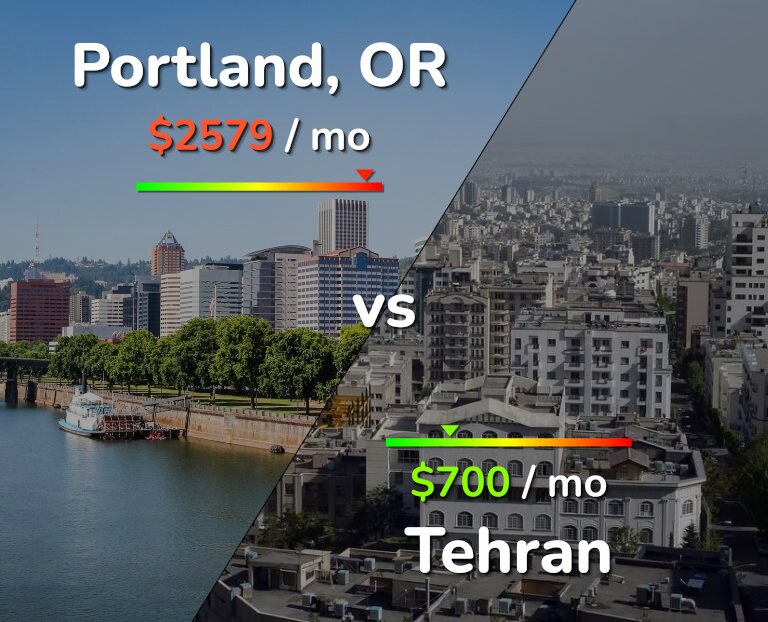 Cost of living in Portland vs Tehran infographic