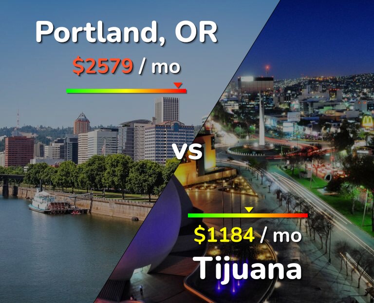 Cost of living in Portland vs Tijuana infographic
