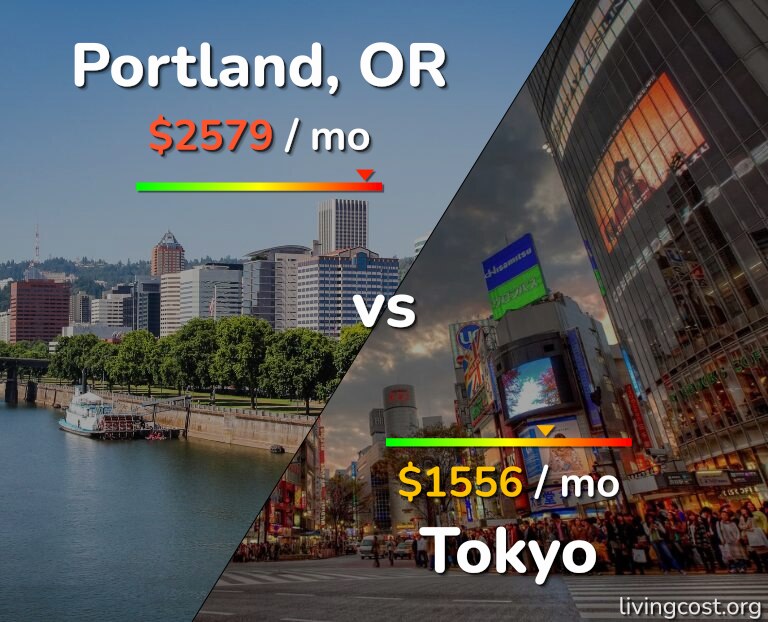Cost of living in Portland vs Tokyo infographic