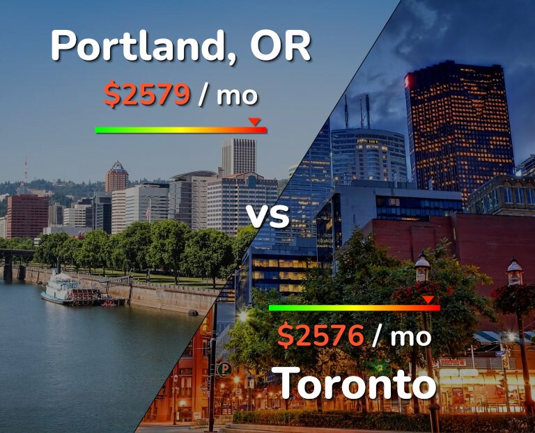 Cost of living in Portland vs Toronto infographic