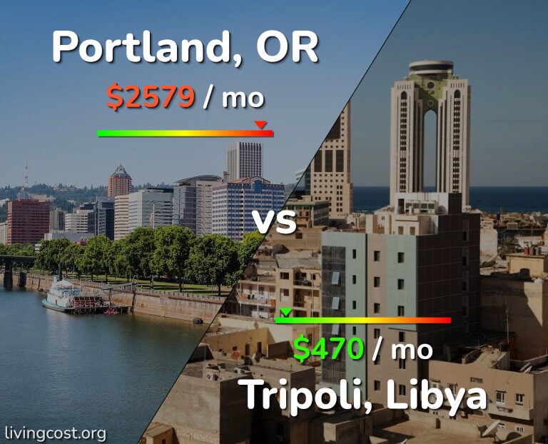 Cost of living in Portland vs Tripoli infographic
