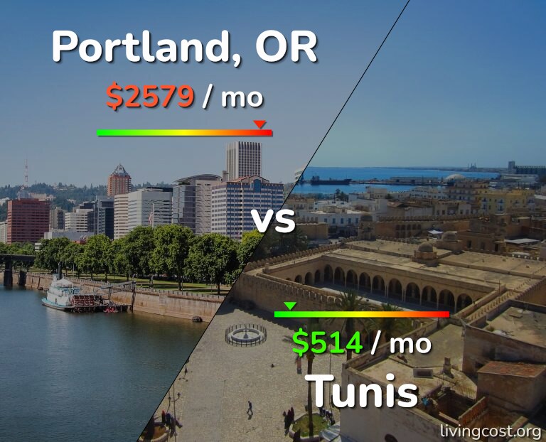 Cost of living in Portland vs Tunis infographic