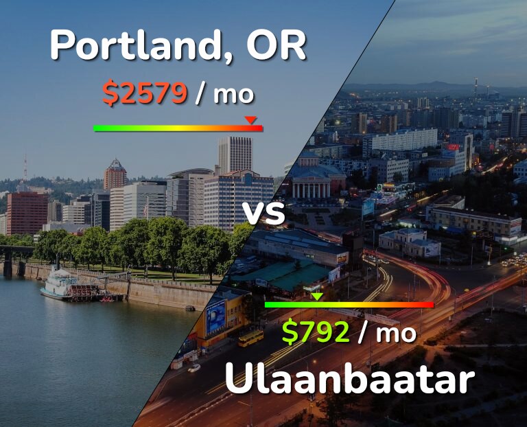 Cost of living in Portland vs Ulaanbaatar infographic
