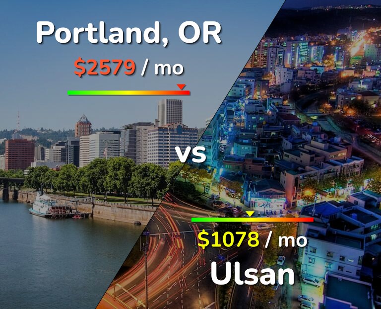 Cost of living in Portland vs Ulsan infographic