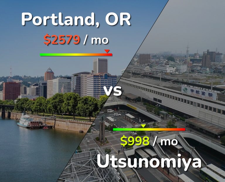Cost of living in Portland vs Utsunomiya infographic