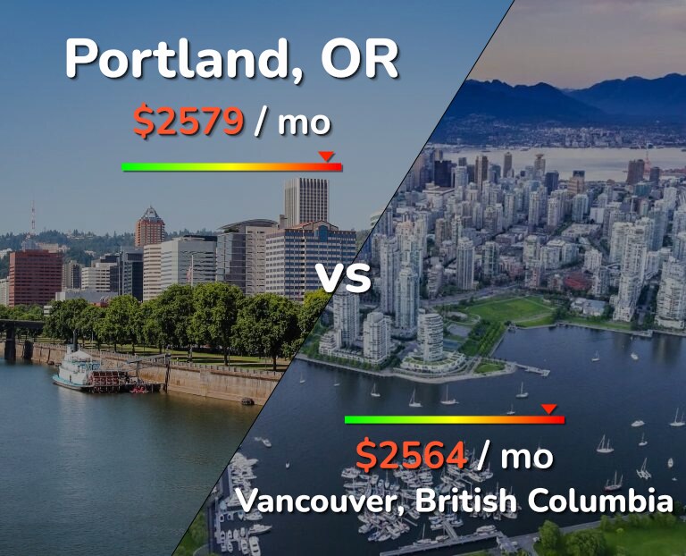 Cost of living in Portland vs Vancouver infographic