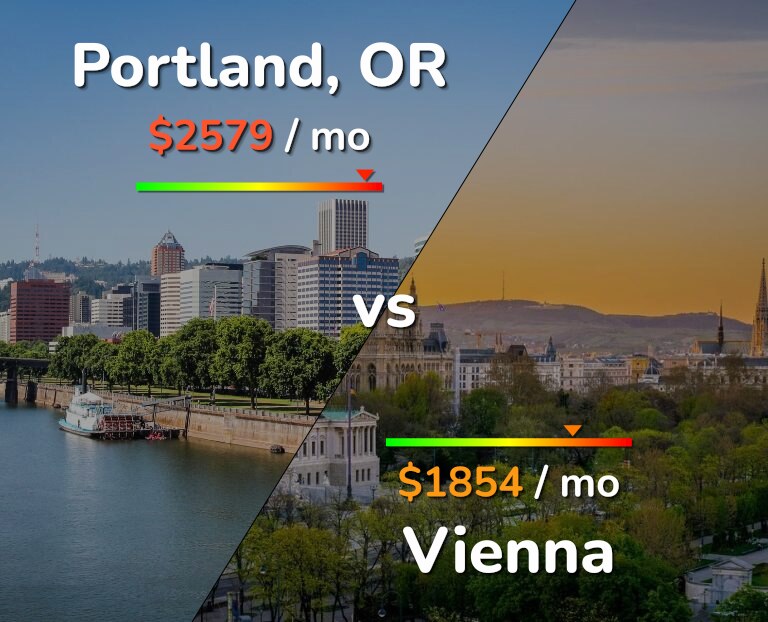 Cost of living in Portland vs Vienna infographic