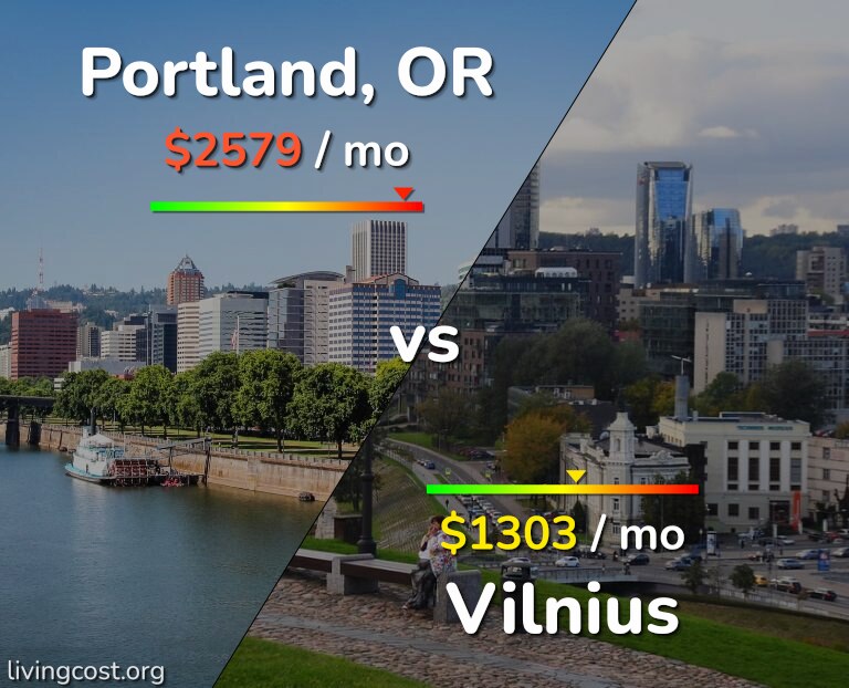 Cost of living in Portland vs Vilnius infographic