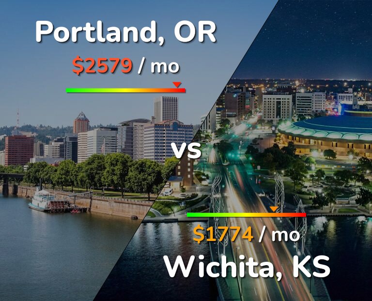 Cost of living in Portland vs Wichita infographic
