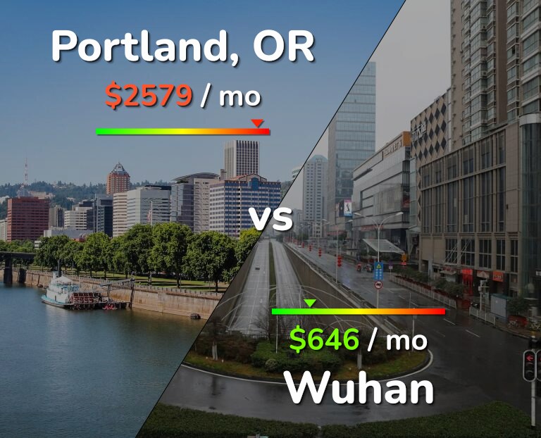 Cost of living in Portland vs Wuhan infographic