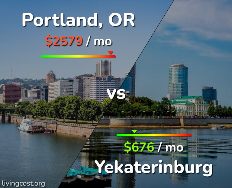 Cost of living in Portland vs Yekaterinburg infographic