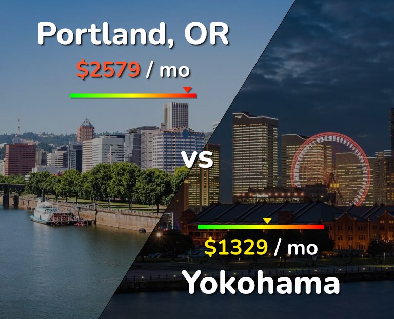 Cost of living in Portland vs Yokohama infographic