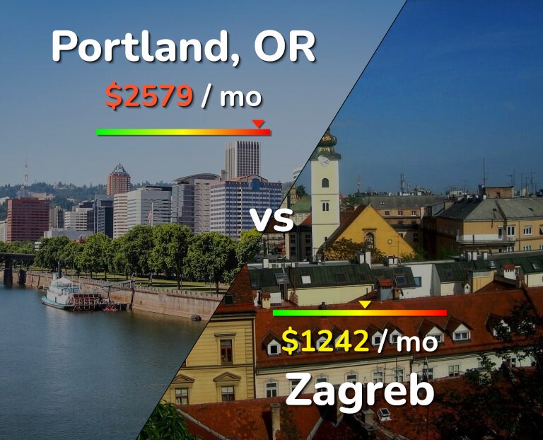 Cost of living in Portland vs Zagreb infographic