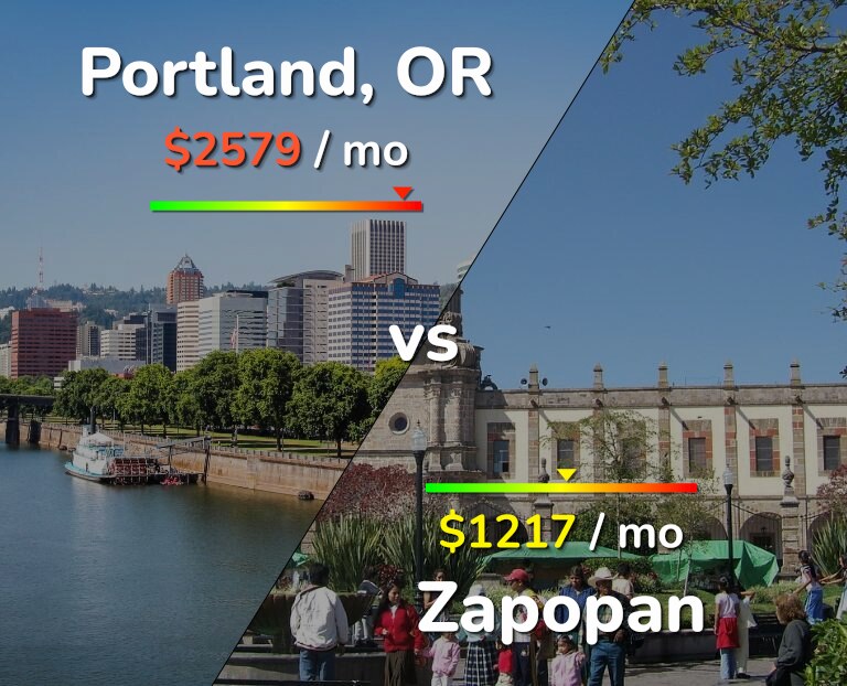 Cost of living in Portland vs Zapopan infographic