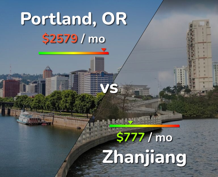 Cost of living in Portland vs Zhanjiang infographic