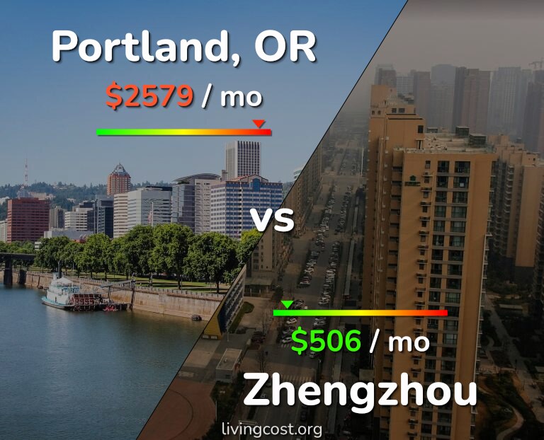 Cost of living in Portland vs Zhengzhou infographic