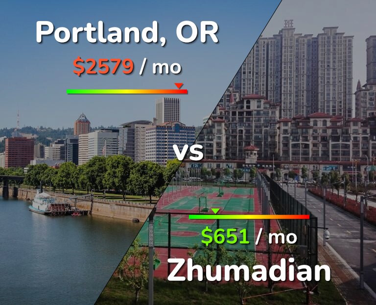 Cost of living in Portland vs Zhumadian infographic