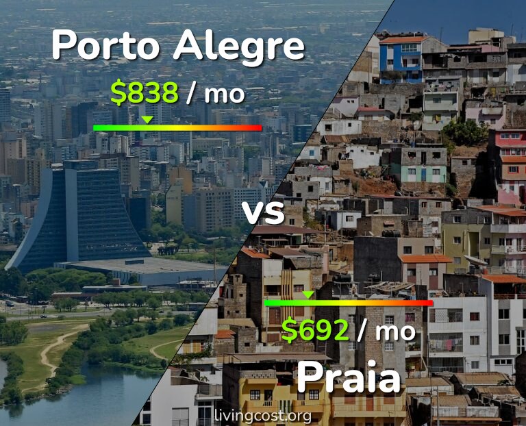 Cost of living in Porto Alegre vs Praia infographic