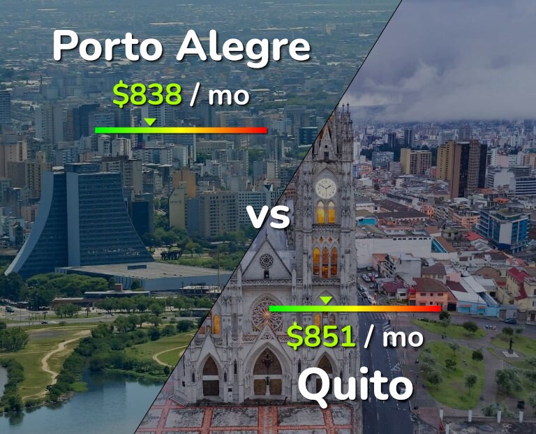 Cost of living in Porto Alegre vs Quito infographic