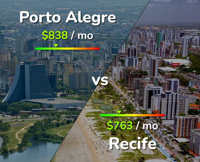 Cost of living in Porto Alegre vs Recife infographic