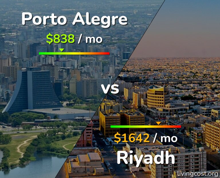 Cost of living in Porto Alegre vs Riyadh infographic