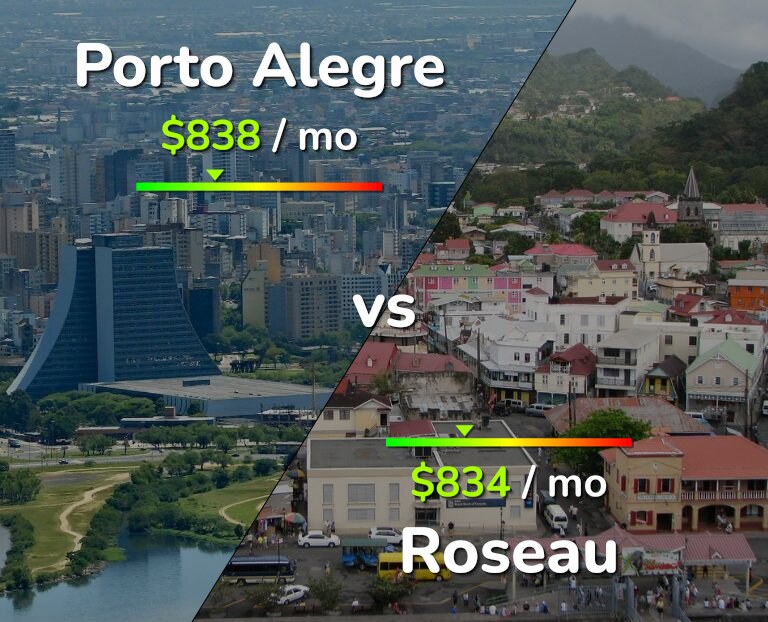 Cost of living in Porto Alegre vs Roseau infographic