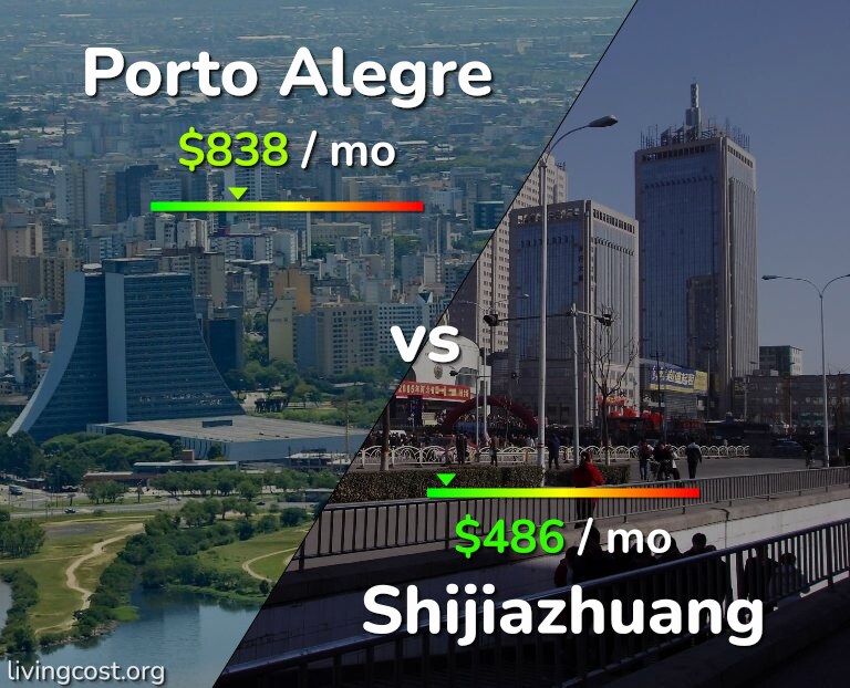 Cost of living in Porto Alegre vs Shijiazhuang infographic
