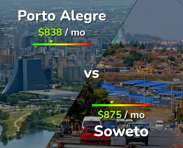 Cost of living in Porto Alegre vs Soweto infographic