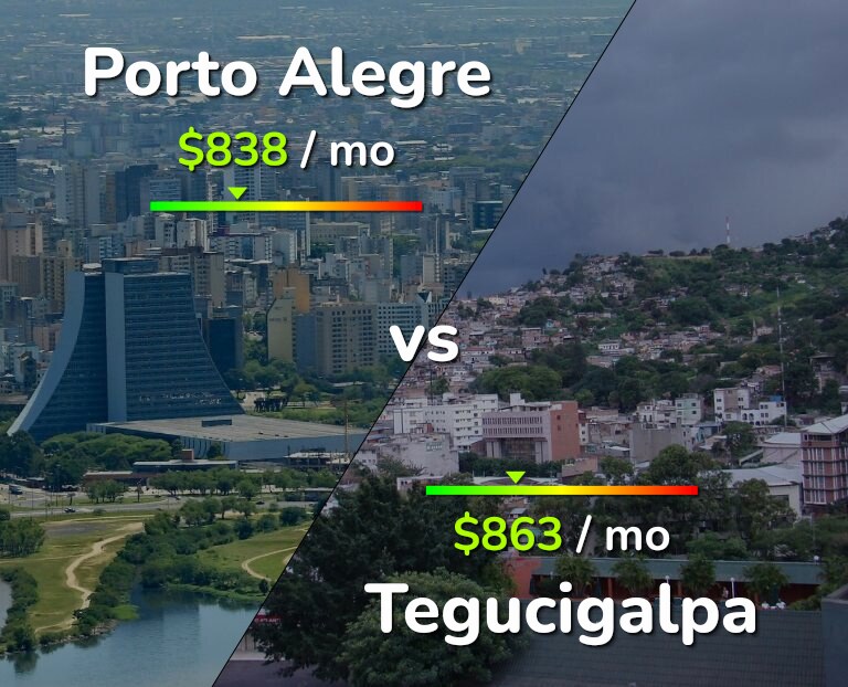Cost of living in Porto Alegre vs Tegucigalpa infographic
