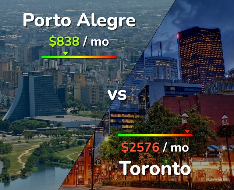 Cost of living in Porto Alegre vs Toronto infographic