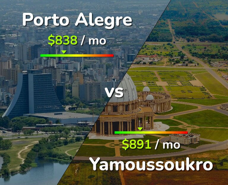 Cost of living in Porto Alegre vs Yamoussoukro infographic