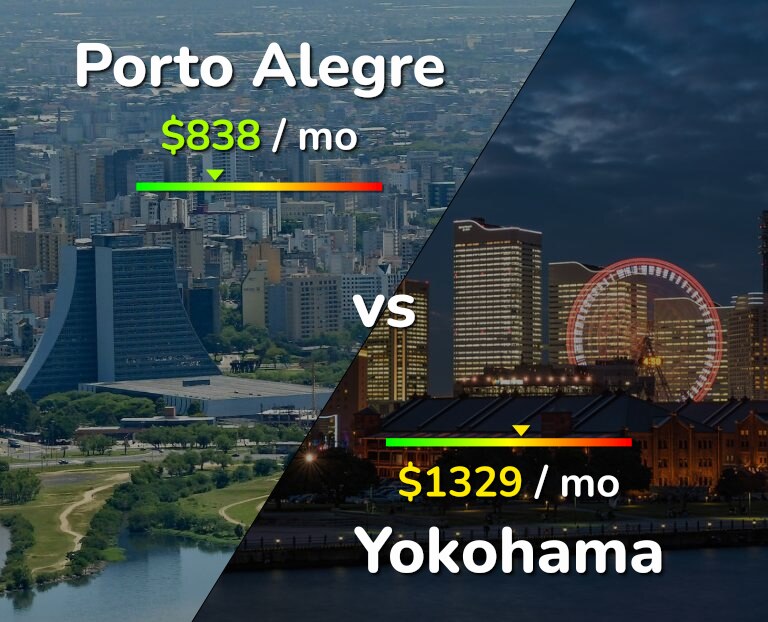 Cost of living in Porto Alegre vs Yokohama infographic
