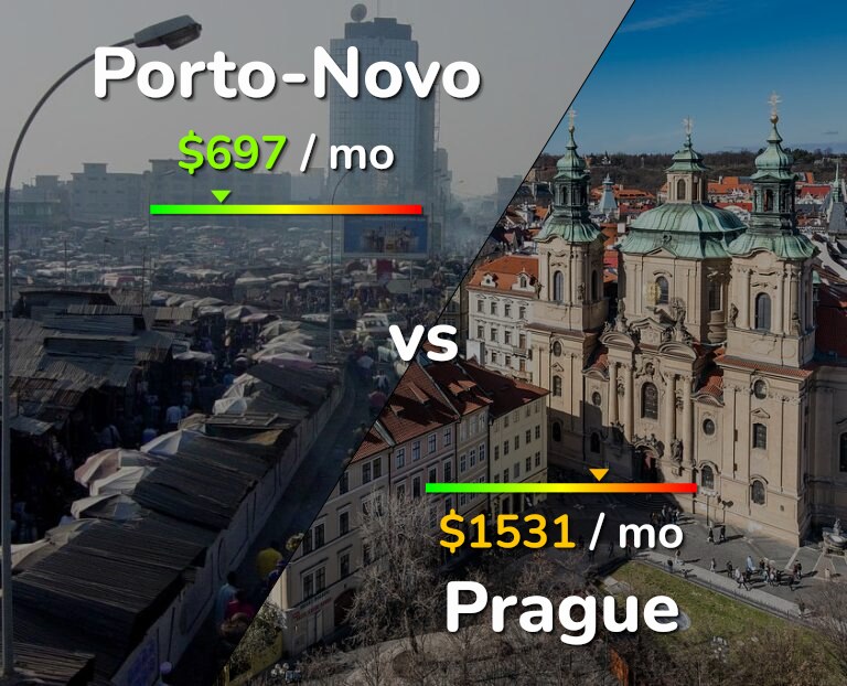 Cost of living in Porto-Novo vs Prague infographic