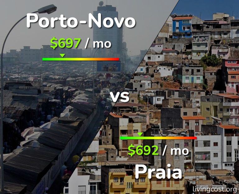 Cost of living in Porto-Novo vs Praia infographic